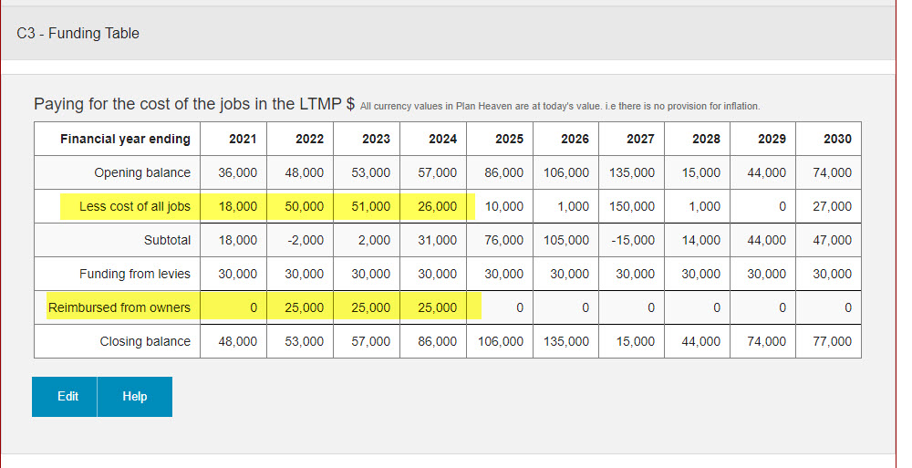 Funding table example